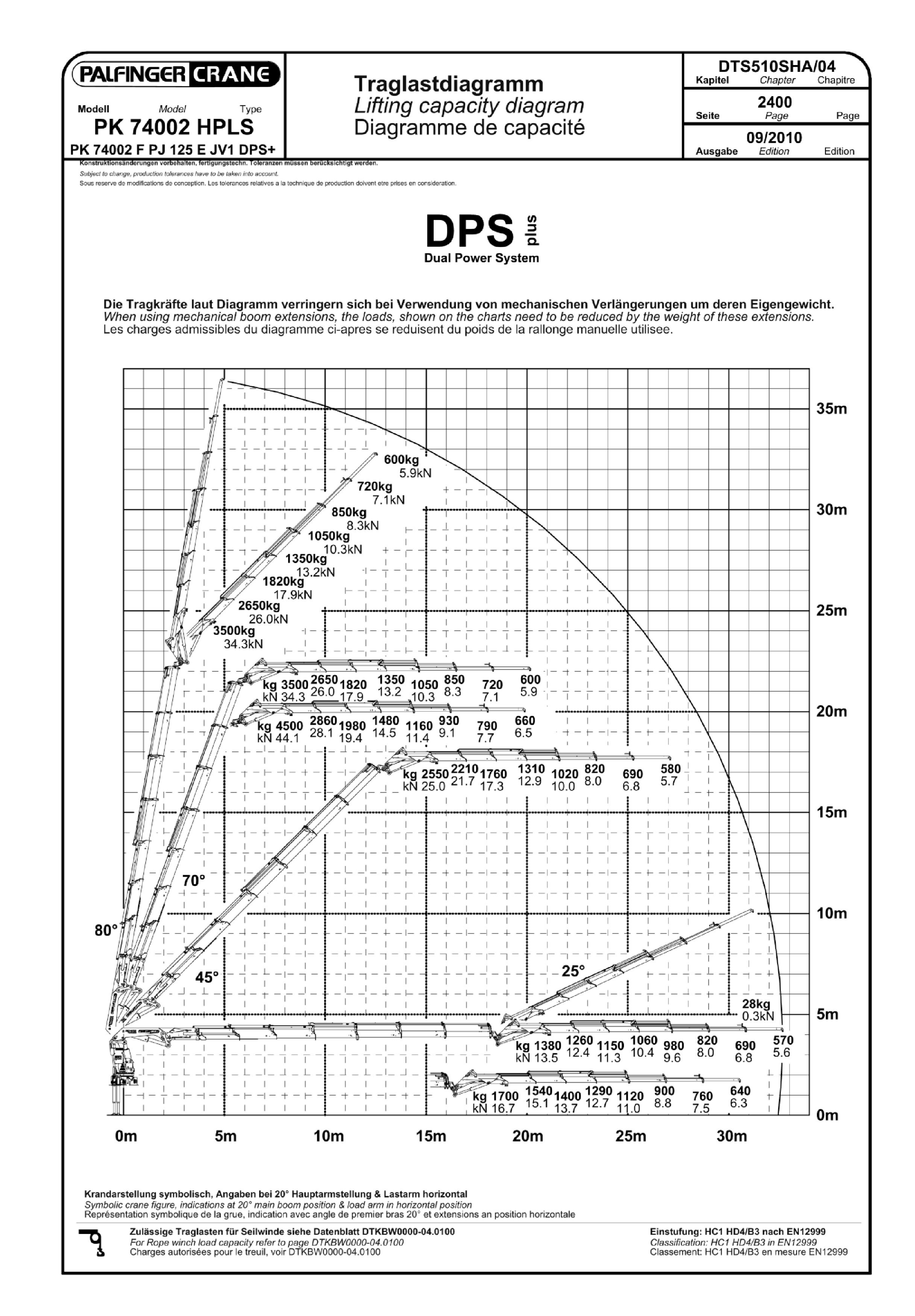 LASTDIAGRAM